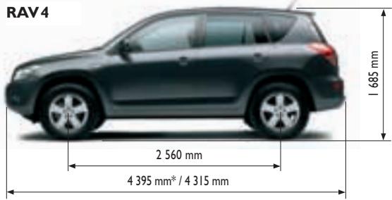 TOYOTA RAV 4 - Tous les services pour profiter pleinement de votre TOYOTA - 4