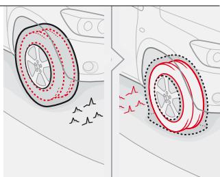 TOYOTA RAV 4 - Pneumatiques à roulage à plat\*\*(technologie Run Flat) - 6
