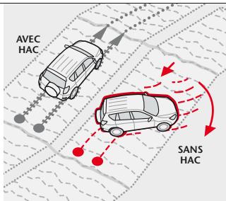 TOYOTA RAV 4 - Correction des sous-virages - 3
