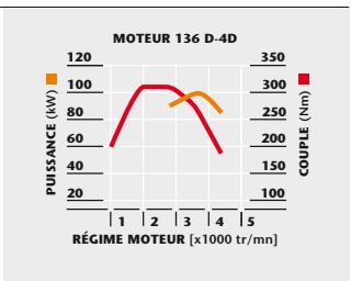 TOYOTA RAV 4 - particulièrement basses pour sa catégorie - 3