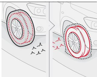 TOYOTA RAV 4 - Pneus à roulage à plat = sécurité - 1