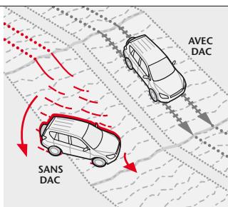 TOYOTA RAV 4 - Correction des sous-virages - 5