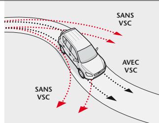 TOYOTA RAV 4 - Contrôle de stabilité du véhicule (VSC) - 1