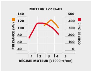 TOYOTA RAV 4 - Puissance et souplesse - 1