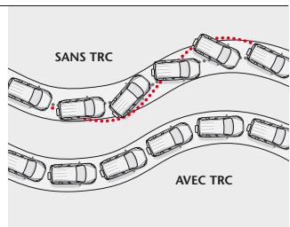 TOYOTA RAV 4 - Contrôle de la traction (TRC) - 1