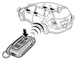 TOYOTA COROLLA VERSO - Dispositif de verrouillage et déverrouillage des portes - 2