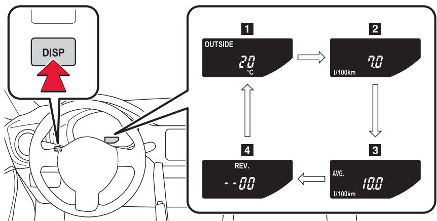 TOYOTA GT86 - Modification de l'affichage - 1