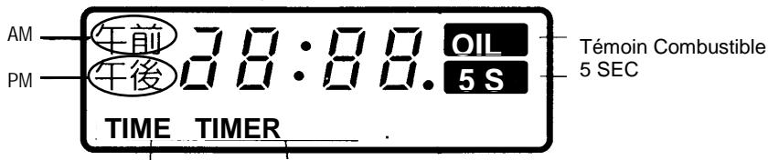 INVERTER 3003 C - EXAMPLES D'AFFICHAGES SUR LE TABLEAU DE CONTRÔL - 1