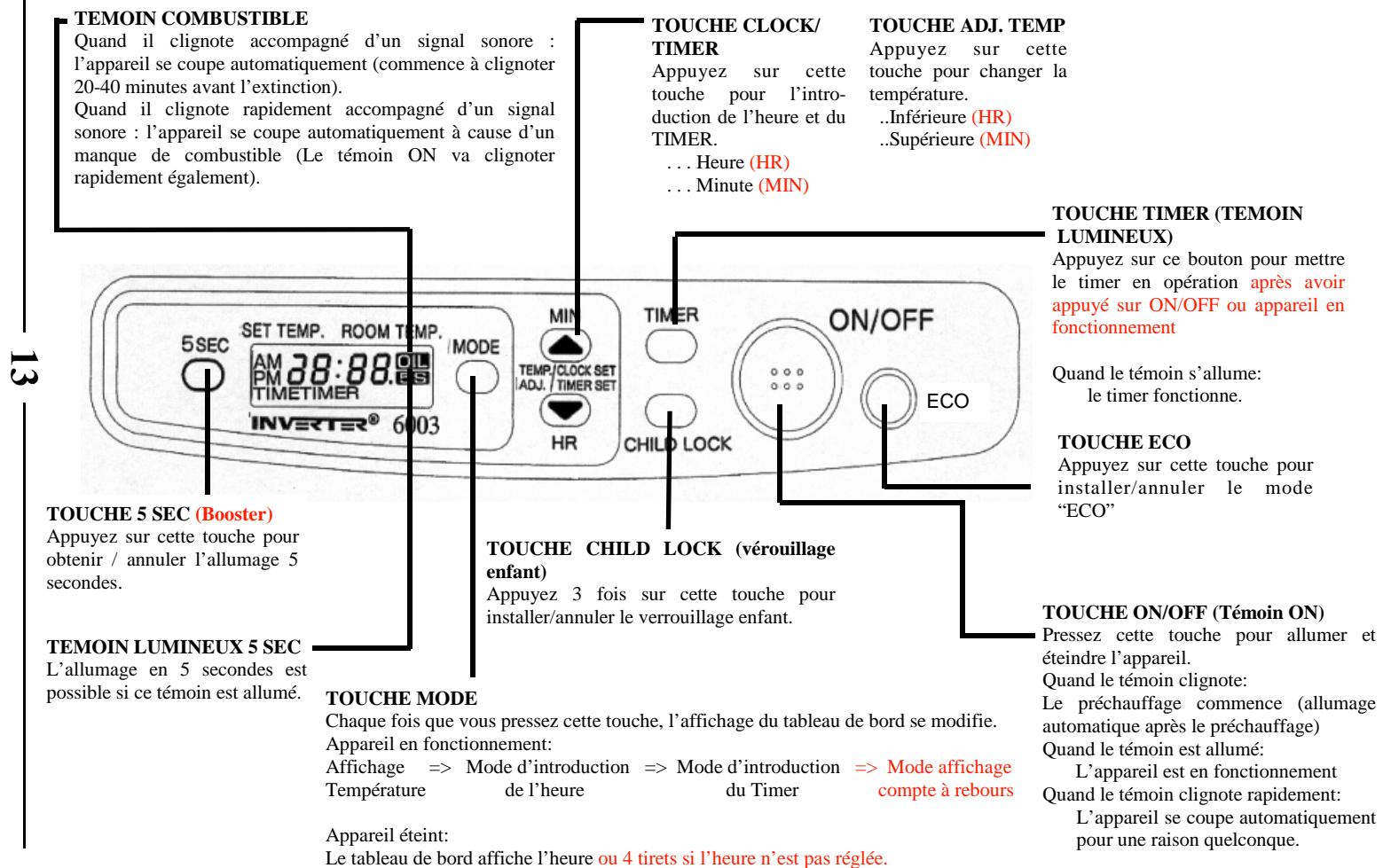 INVERTER 3003 C - INVERTER 6003 C ET 5005 - 1
