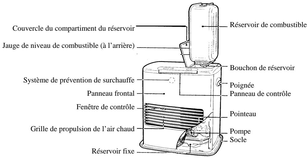 INVERTER 3003 C - PARTIE FRONTALE - 1