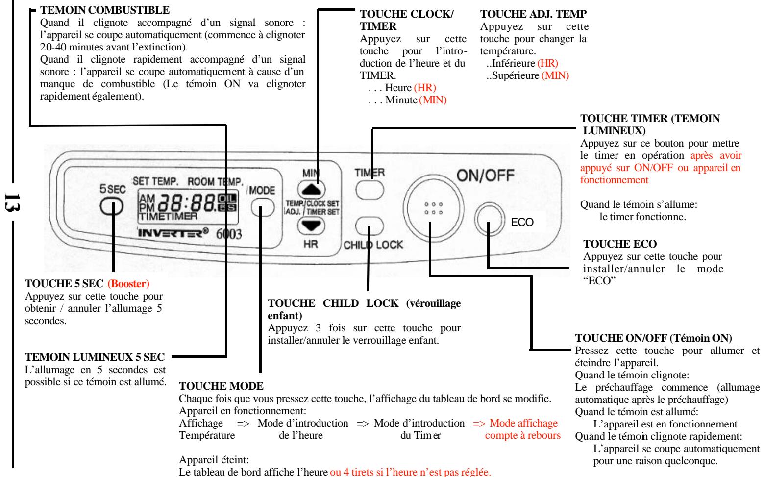 INVERTER TOSAINE PLUS - INVERTER 6003 C ET 5005 - 1