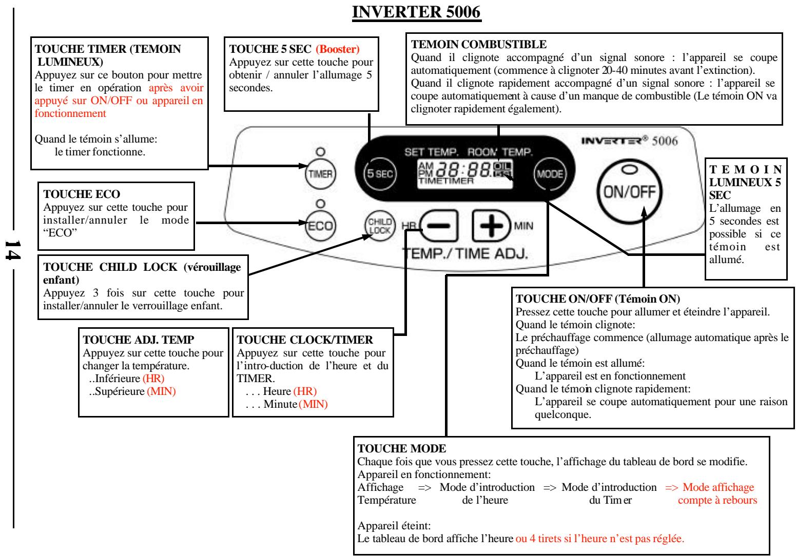 INVERTER TOSAINE PLUS - INVERTER 6003 C ET 5005 - 2