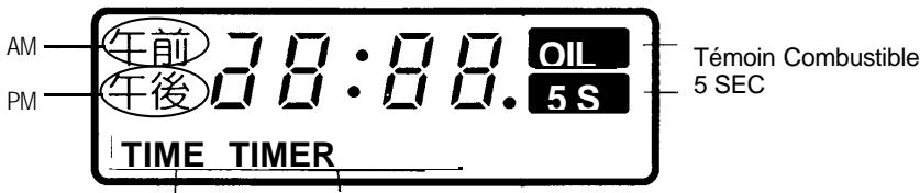 INVERTER TOSAINE PLUS - EXAMPLES D'AFFICHAGES SUR LE TABLEAU DE CONTROLE - 1