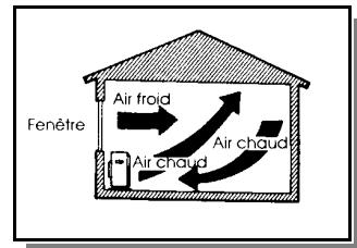 INVERTER 7712 - EFFICACITE OPTIMALE - 1