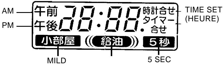 INVERTER 7714 - EXAMPLES D'AFFICHAGE SUR LE TABLEAU DE CONTROLE - 1