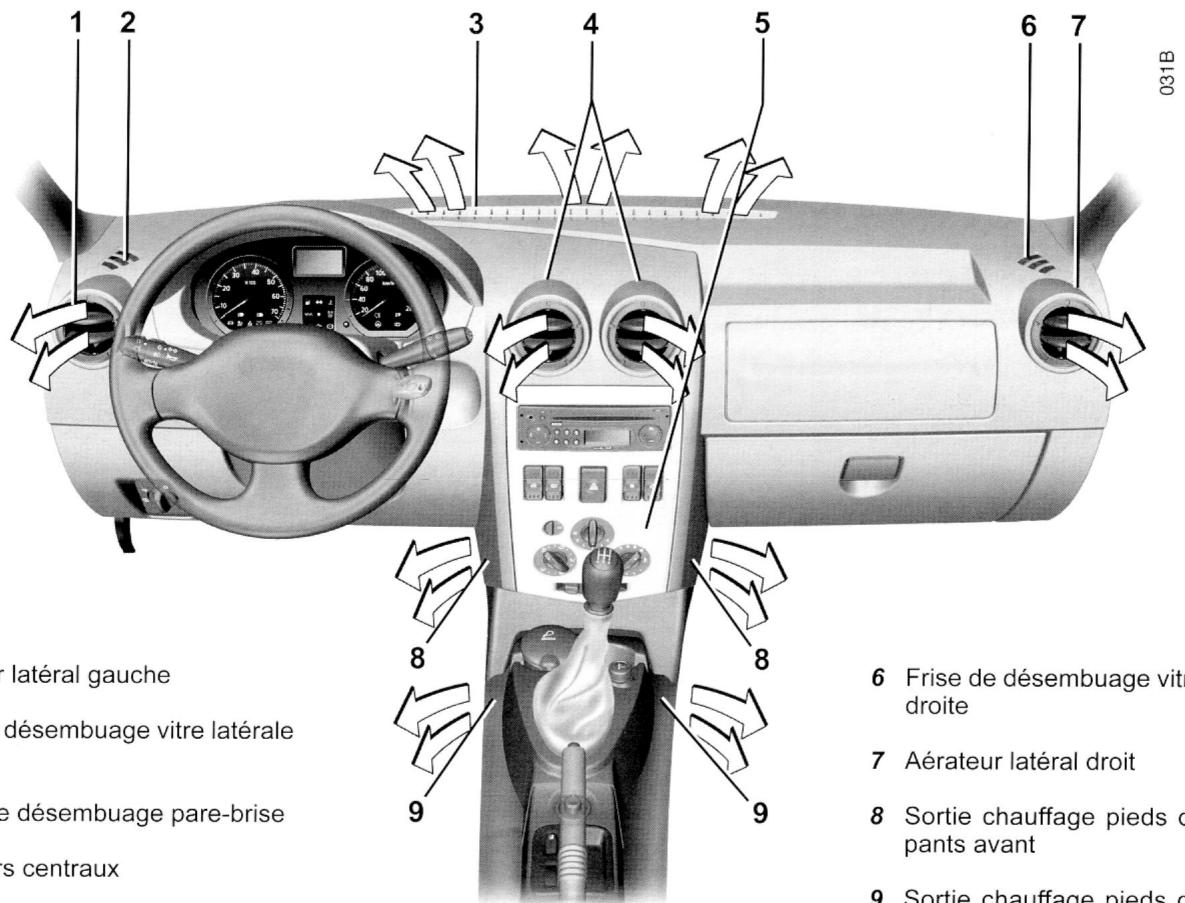 DACIA LOGAN VAN NO LIMIT 2009 - Anomalies de fonctionnement - 4
