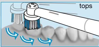 BRAUN ORALB PROFESSIONALCARE D17.525 - INDICATOR® kefefej - 7