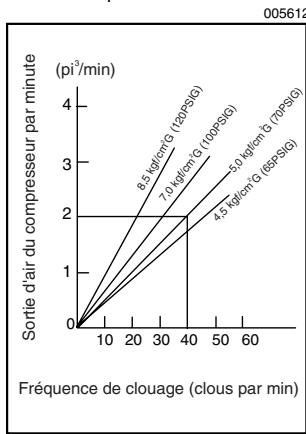 MAKITA AN611 - Sélection du compresseur - 1