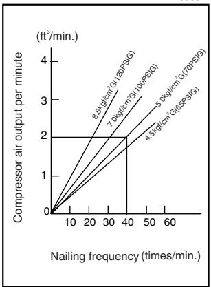 MAKITA AN611 - Selecting compressor - 1