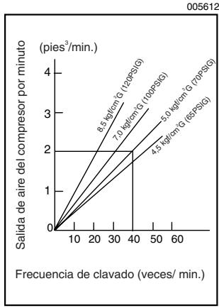 MAKITA AN611 - como elegir un compresor - 1