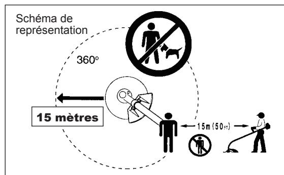 MAKITA UBH253U - Démarrage de la débroussailleuse thermique à essence - 5