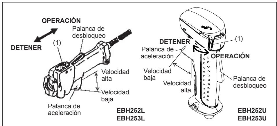 MAKITA UBH253U - A: Arranque en frío - 1