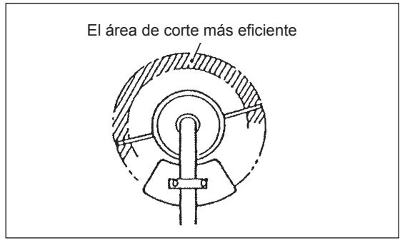 MAKITA UBH253U - Reemplazo del cordón de nailon (nylon) - 1