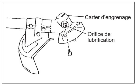 MAKITA UBH253U - Lubrification du CARTER d'engrenage - 2
