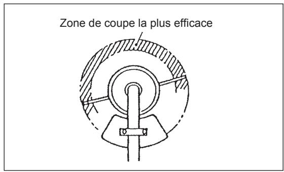 MAKITA UBH253U - Remplacement du fil nylon - 1