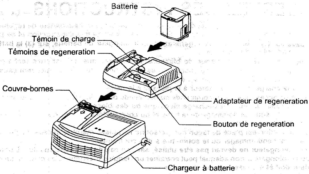 MAKITA ADP02 - Consignes de securite supplementaires pour le chargeur et les batteries - 1