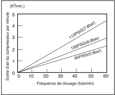 MAKITA AT2550A - Sélection du compresseur - 1