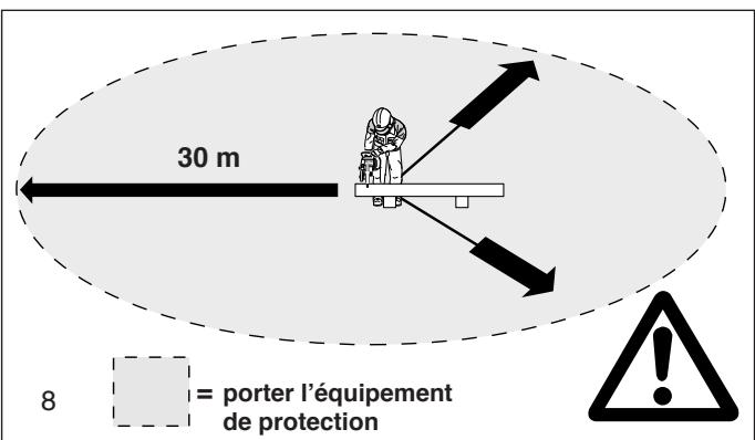 MAKITA DPC6440 - Mise en route - 4