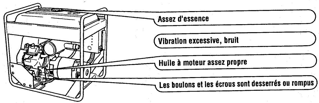 MAKITA G12000R - VÉRIFICATION QUOTIDIENNE - 2
