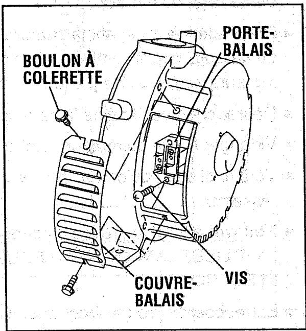 MAKITA G12000R - CÔNTROLE DES BALAIS AU CARBONE - 2