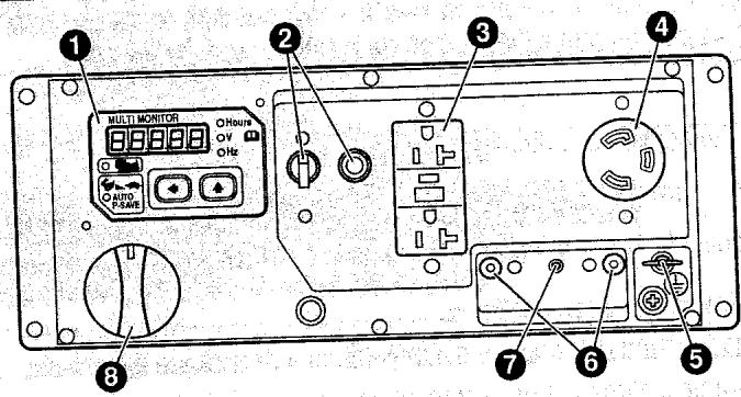 MAKITA G2800I - Tableau de commande - 1