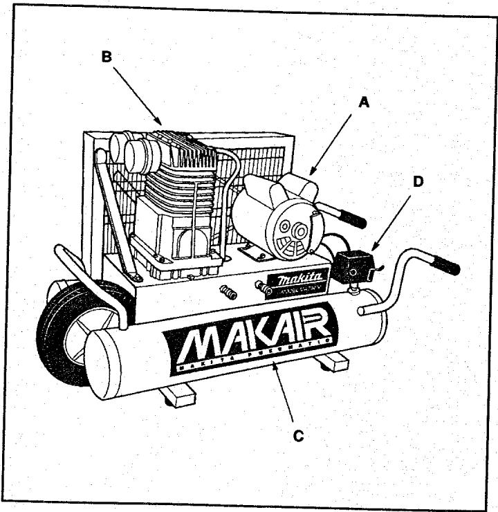 MAKITA MAC3000 - Éléments de base du compresseur d'air - 1