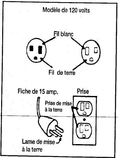 MAKITA MAC500 - Directives de mise à la TERRE - 1