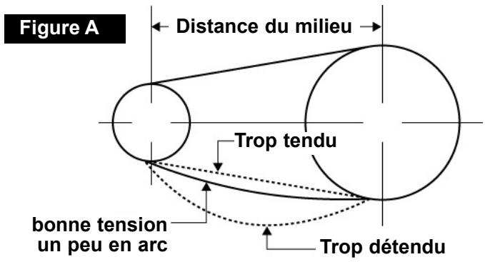 MAKITA MAC5500G - Vérification de la tension de la courroie. - 1