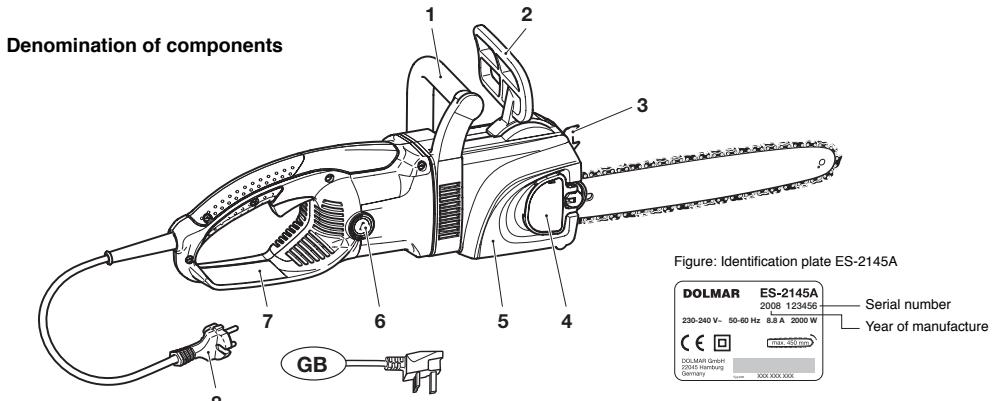 MAKITA ES2135A - NOTE - 6