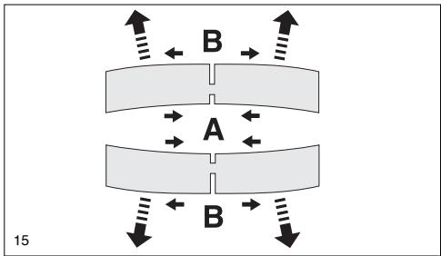 MAKITA ES2145A - Working behavior/method of working - 10