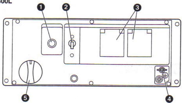 MAKITA G3200L - Tableau de commande - 1