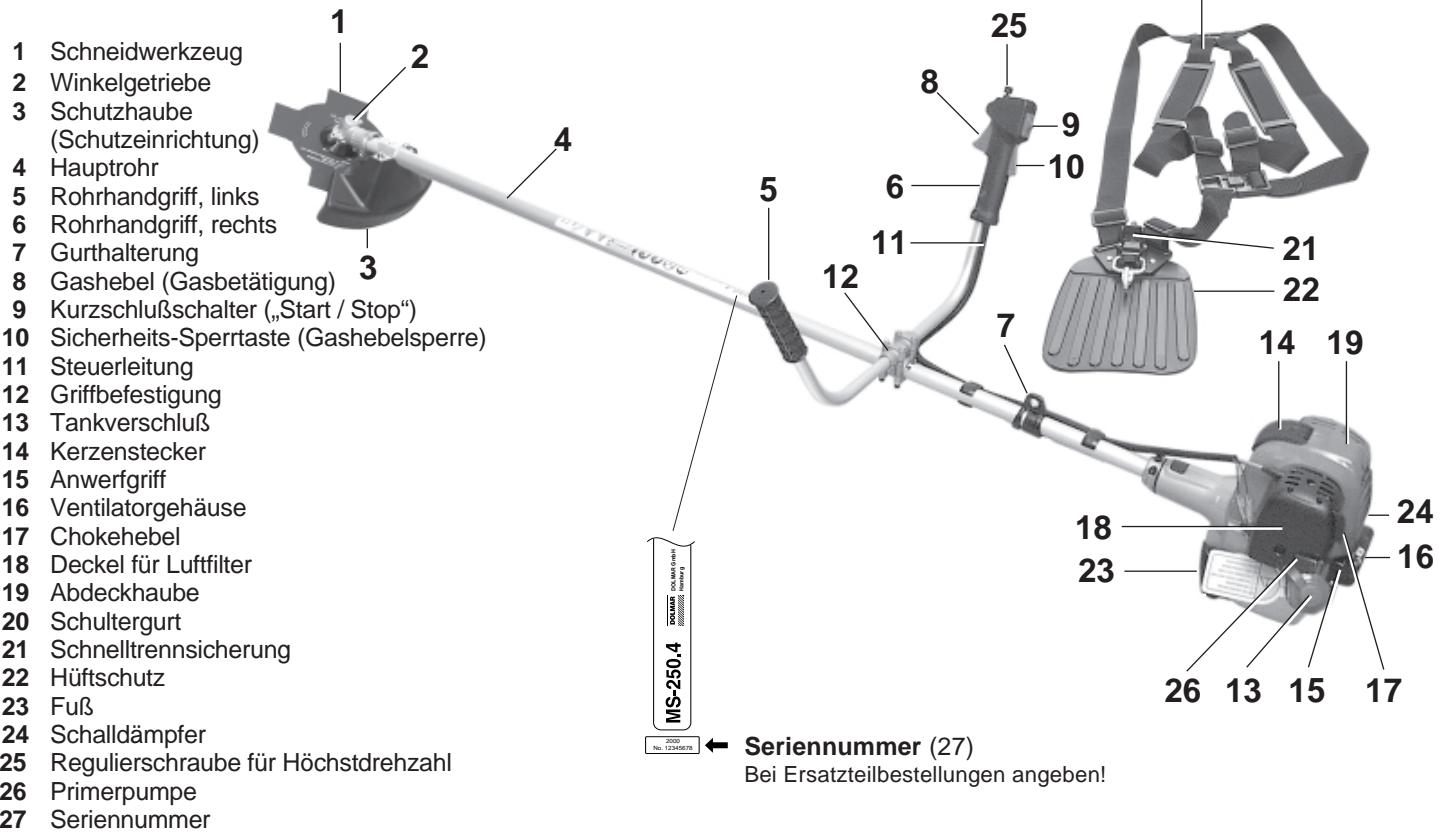 MAKITA MS250.4 - Hinweis - 5