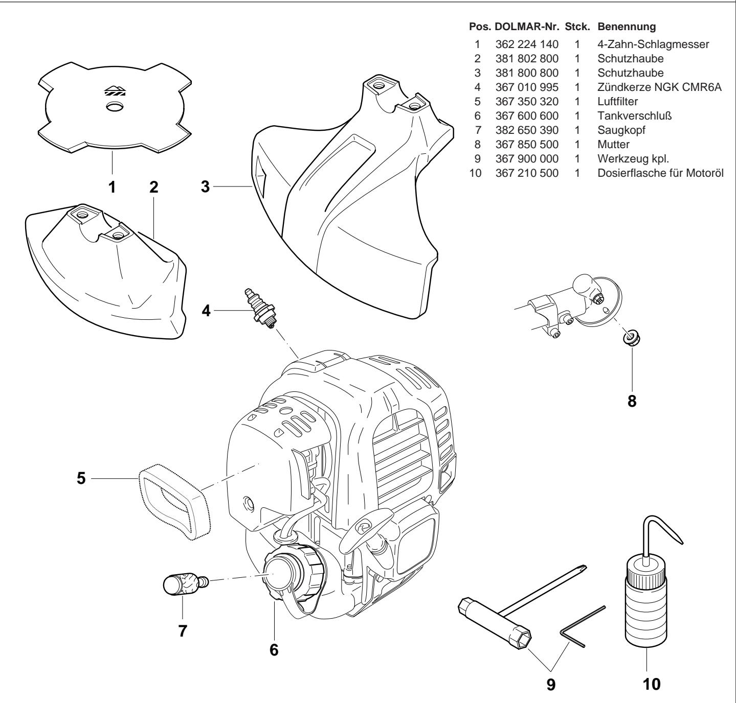 MAKITA MS250.4 - Garantie - 1
