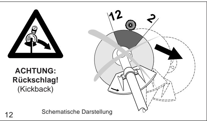 MAKITA MS250.4 - Rückschlag vermeiden (Bild 13): - 4