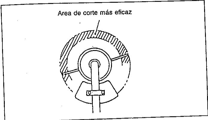 MAKITA RBC420 - Reemplazo del cordón de nilon - 1
