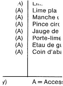 MAKITA 103 - Les pannes et leurs remèdes - 1