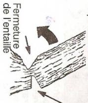 MCCULLOCH MAC 3-14XT - Méthodes de coupure - 1