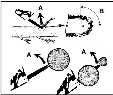 MCCULLOCH MCC1635A - ROTATIONAL KICKBACK (Figure 2-4A) - 1
