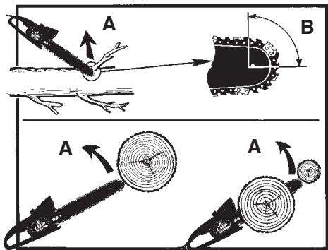 MCCULLOCH MCP1510 - BEWARE OF: - 1