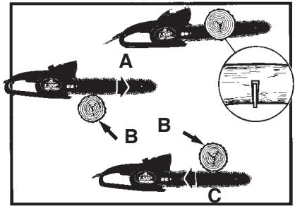 MCCULLOCH MCP1510 - BEWARE OF: - 2